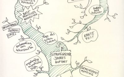 Utopie-Konferenz 2021 – Urban Futures Camp